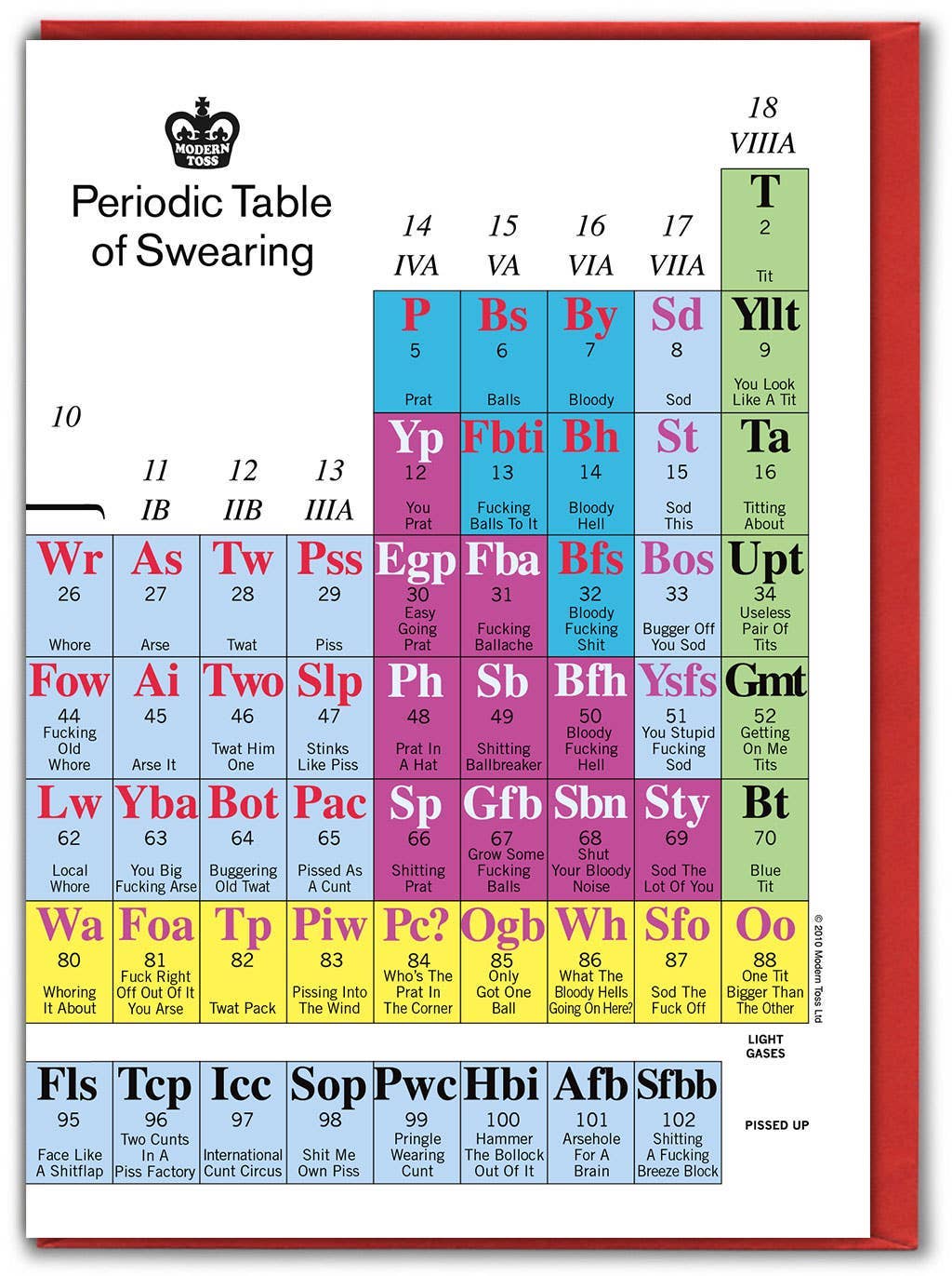 'Swearing Periodic Table' Greeting Card